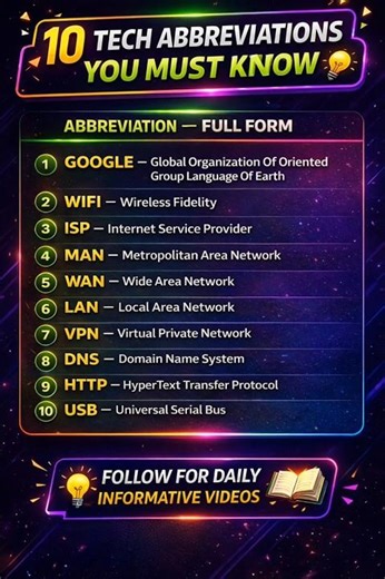 Top 10 Tech Short Forms Everyone Should Know 💡.