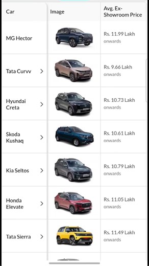 Best Cars Under 15 Lakhs Higher Ground Clearance| MG Hector Hyundai Creta Skoda Kushaq Honda Elevate Comparison Visit Car Page For More Details :- https://leansimcorp.com/best-cars-to-buy #leansimcorp #SkodaKylaq #hyundai #creta #honda #elevate #Hector #MG #cars #comparison | Ajay Jadhav