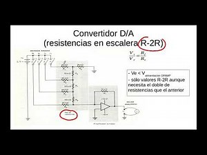 8a Convertidores A/D y D/A