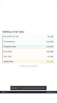 Humana DCF Valuation: $269 Fair Value, Upside in Every Scenario