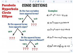 6.7K views · 238 reactions | Pre-Calculus: Identifying Conic Sections | Prof Math Wizard | Facebook