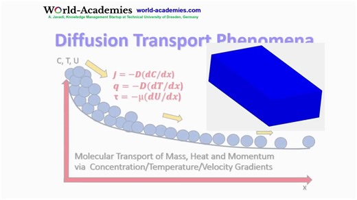 #transportphenomena #fluiddynamics #heattransfer #masstransfer #cfd #mechanicalengineering #processengineering #chemicalengineering #aerospace #aerodynamic #biomedical #civil #openfoam #groundwater… | Aliyar Javadi