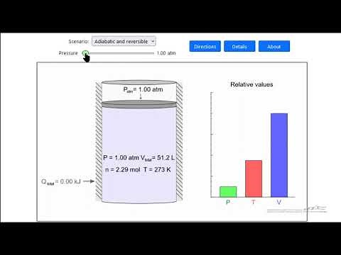 Ideal Gas Law (Interactive Simulation)
