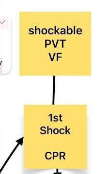 Shockable cardiac arrest #emergency