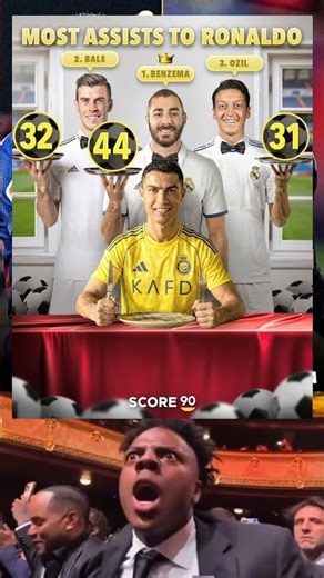 Most Assists to Cristiano Ronaldo