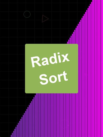 It never compares two elements. Not once. And it sorts faster than Quick Sort 💜 Radix Sort reads digits — least significant first. Distribute into buckets. Reassemble. Next digit. Done. O(nk) linear time. The comparison barrier doesn't apply here ⚡ 💜 Follow for rule-breaking algorithms #RadixSort #Programming #CodingLife #TechEducation #LinearTime