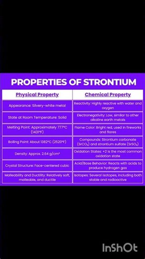Properties of strontium