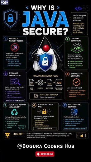 Why is Java Secure | Why Java Is So Secure? 🔐 Java Security Explained in 10 Seconds! | Learn Java