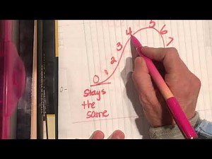 Lesson 8-3 Pearson Envision 2.0