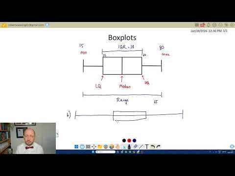 Box Plots Explained | GCSE & IGCSE Maths Revision