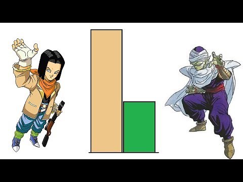 DBZMacky Piccolo VS Android 17 POWER LEVELS Over The Years (Dragon Ball Z)