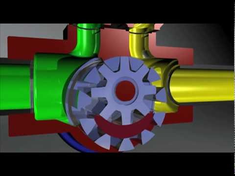 How a Gorman-Rupp Rotary Gear Pump Works