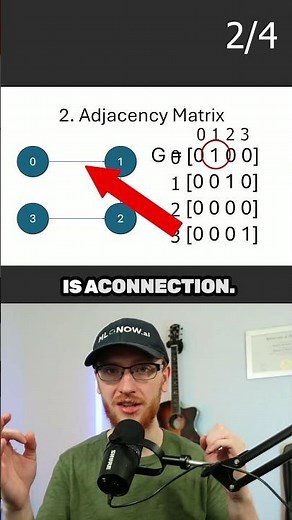 4 Ways to Represent Graph Data Structures - Edge List, Adjacency List & Matrix, Object & Pointer