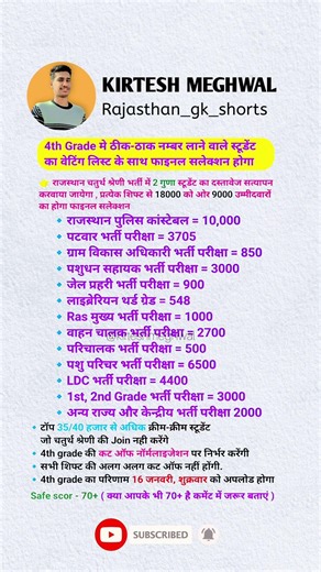 4th grade exam result #gk #shortvideo #kirteshmeghwal #4thgrade2025 #result