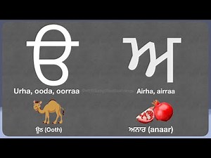 Punjabi alphabets with english translation