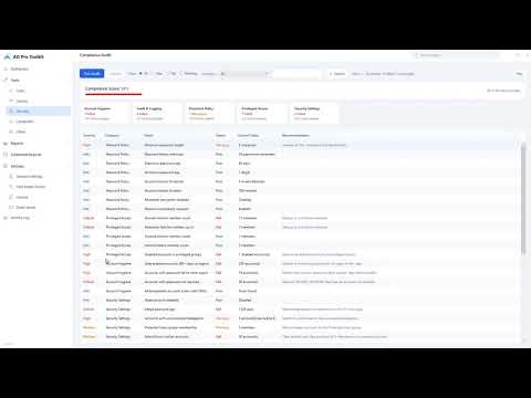 AD Pro Toolkit - The Easiest Way to Manage Active Directory