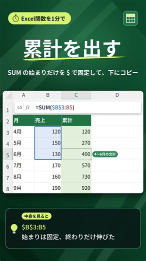 【Excel】累計の出し方（SUM関数）｜始まりだけ$で固定して下にコピー