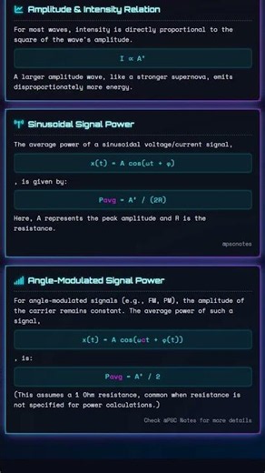 Energy and Power Transmission by Waves: Intensity