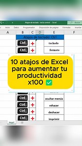 5.2K views · 62 reactions | ✅Atajos de teclado en Excel #reelviral #viralfacebook #foryoupageシ | Aprende Excel desde Cero | Facebook
