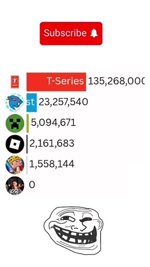 like versus video MrBeas#youtubeshorts #memes #viralvideo