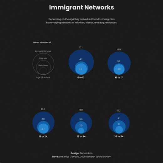 5.9K views · 18 reactions | This #VizOfTheDay by Dennis Kao features 30 unique chart types. Explore the creativity and insights from the 30 Day Chart Challenge. tabsoft.co/3ZjuykL | Tableau Software | Facebook