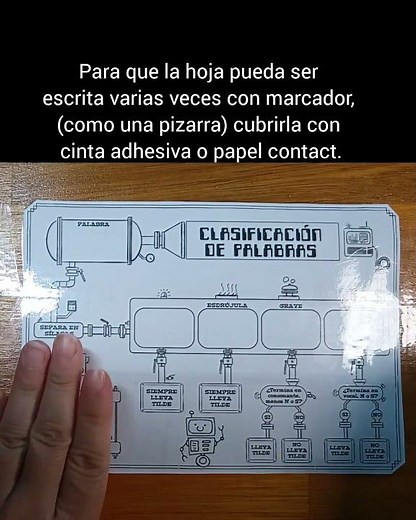 Maquina de clasificar palabras: esdrújulas, graves y agudas