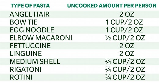 How Much Pasta Should I Make Per Person?