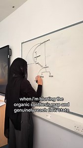 Blurting Organic Synthesis Map in Flow State