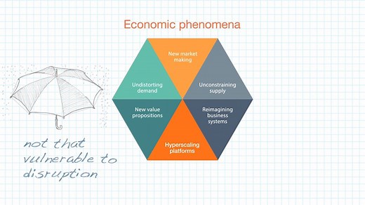 16K views · 156 reactions | Executives, what if you had an early detection system for digital disruptions? Our partners Jay Scanlan, Martin Hirt, and Angus Dawson have created a framework to help. | McKinsey Quarterly | Facebook