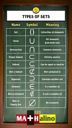 Types of Sets Cheat Sheet