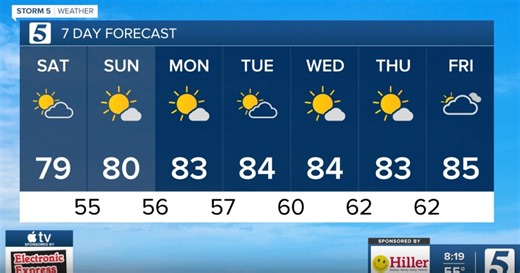 October 11, 2025: 80s trend continues