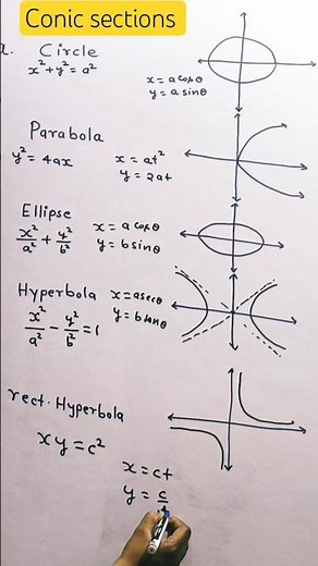 #conic section in one shot#hyperbola#graph of conic sections #parametric equation of conic sections