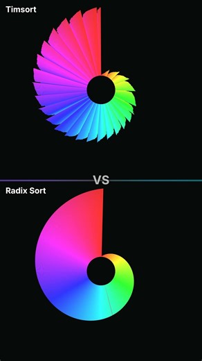 Tim Sort vs Radix Sort