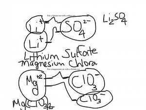 Polyatomic compound - formulas and nomenclature