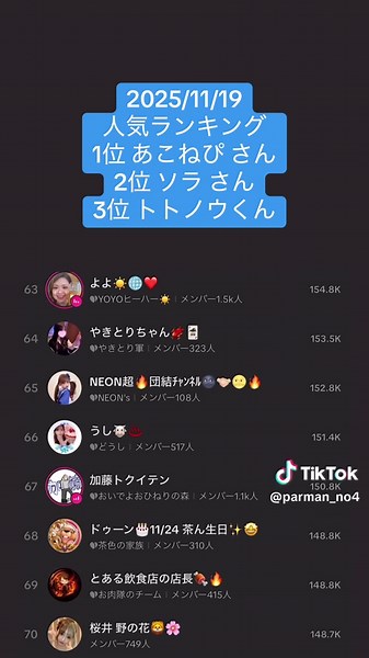 2025/11/19 人気ランキング 1位 あこねぴ さん 2位 ソラ さん 3位 トトノウくん #過去のランキング #2025年11月19日