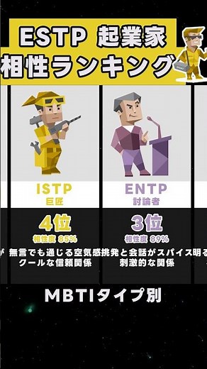 ESTP（起業家）相性度ランキング！#mbti