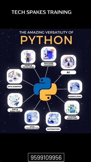 Learn Python from Scratch 🐍 | Python Training for Beginners #techspakestraining #python #computer