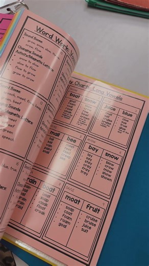 Effective Small Group Resources for Teachers