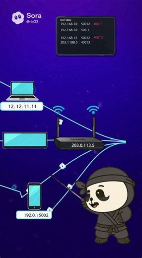Network Address Translation #firewall #roblox #cybersecurity