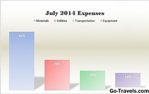 Alterar cores da coluna / Mostrar rótulos percentuais no gráfico de colunas do Excel - COMO 2026