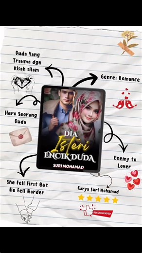 Semalam geng suami hot. Harini turn isteri booom. 🤭 #ebookviral | Aifaah M Alim