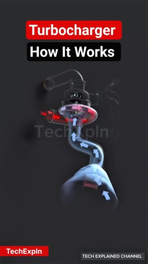 Turbocharger - How Does Exhaust Gas Turn Into Horsepower ?