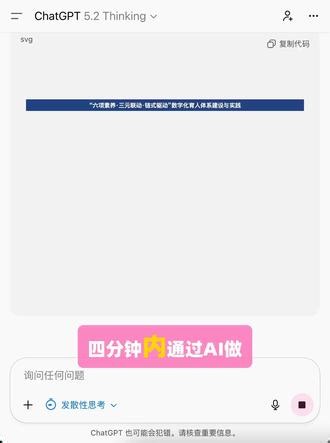教你用AI一分钟生成「技术路线图或框架图」 技术路线图、技术路线图怎么画、AI画技术路线图、研究生画技术路线图、开题报告技术路线、毕业流程图、AI生产力、效率神器、科研工具、学习神器、办公技巧、一键生成、黑科技工具、项目规划图AI、产品经理路线图工具、战略规划图、流程图一键生成、AI画流程图、工作流程梳理、算法流程图AI、Visio平替、程序流程图、业务流程图模板、数据可视化AI、信息图制作、毕业