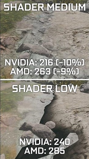 Warzone Fix Ugly Textures & Low GPU Usage!