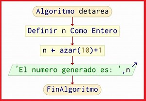 La función azar pseint - ALGORITMODETAREA