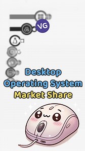 The Most Popular Desktop Operating Systems | VGraphs