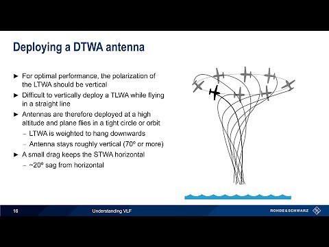 Understanding VLF