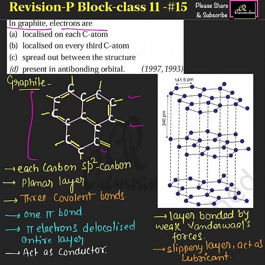 15 | P Block Elements class 11 | P block for NEET | P block for JEE | NEET PYQ with Solution #Shorts