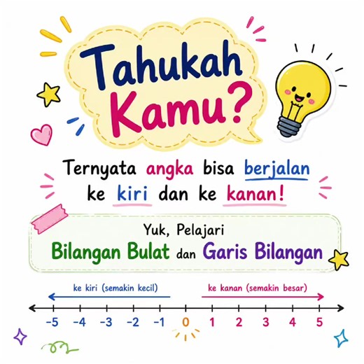 Bilangan Bulat di Garis Bilangan: Posisi, Bandingkan