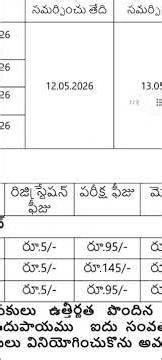 APOSS MAY 2026 EXAM FEE SCHEDULE. LINKIN DESCRIPTION